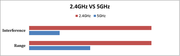 2.4ghz-wifi-and-5ghz-wifi.png