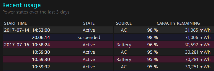 power-usage-report-fix-battery-not-charging-windows-10.png