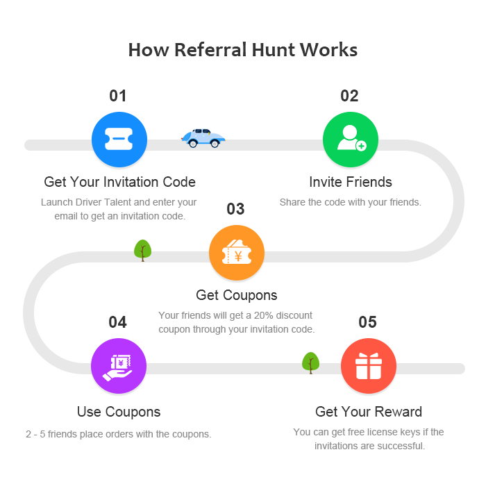 how-works-referral-hunt-campaign-driver-talent.png