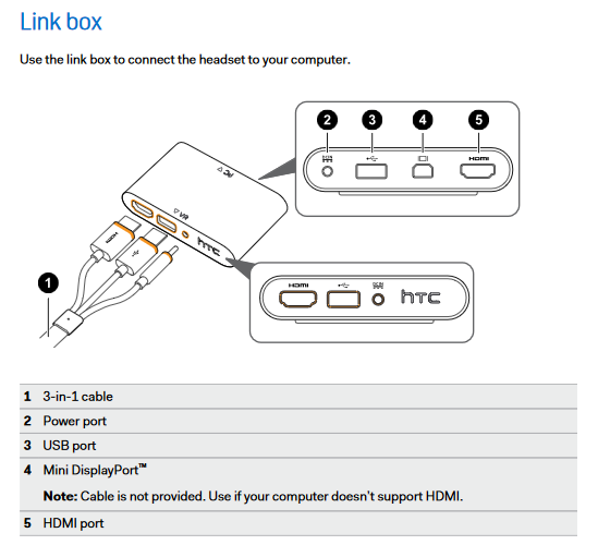 htc link box