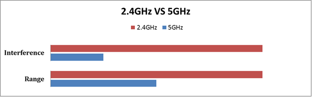 how to fix interference betwwen 2.4ghz wifi vs bluetooth