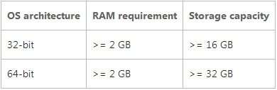 how-to-upgrade-to-windows-10-anniversary-update.jpg