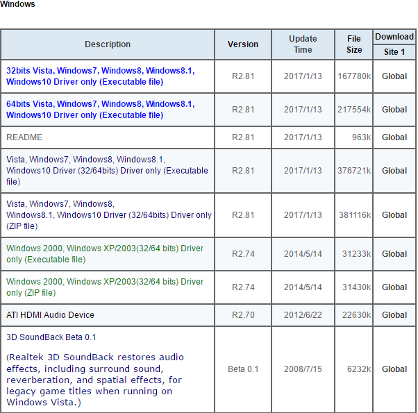 intel sst audio device driver windows 10 update breaks intel sst audio device driver windows 10 update breaks