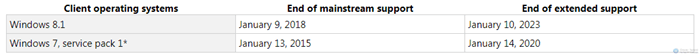 january-2020-windows-7-extended-support-will-end-in-one-year.png