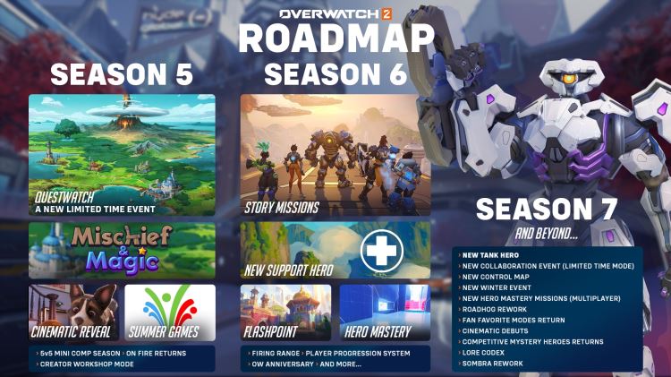 overwatch_2_season_6_7_roadmap.jpg