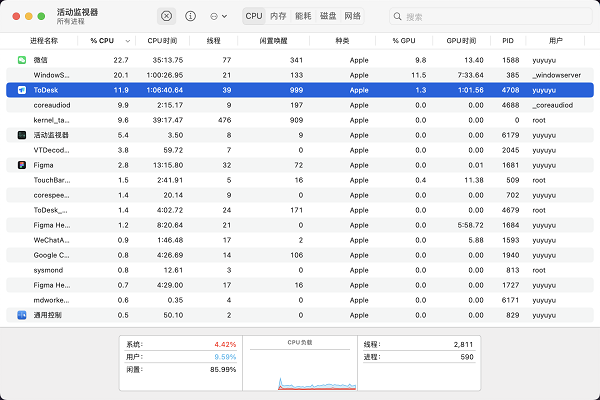 Mac-Activity-Monitor