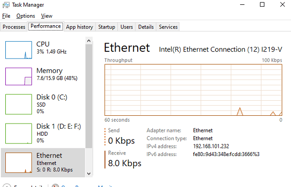 Through-Task-Manager